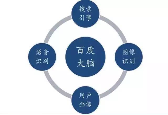 科普丨讓我們一起經歷一次人工智能的發展旅程 經典長文，值得收藏