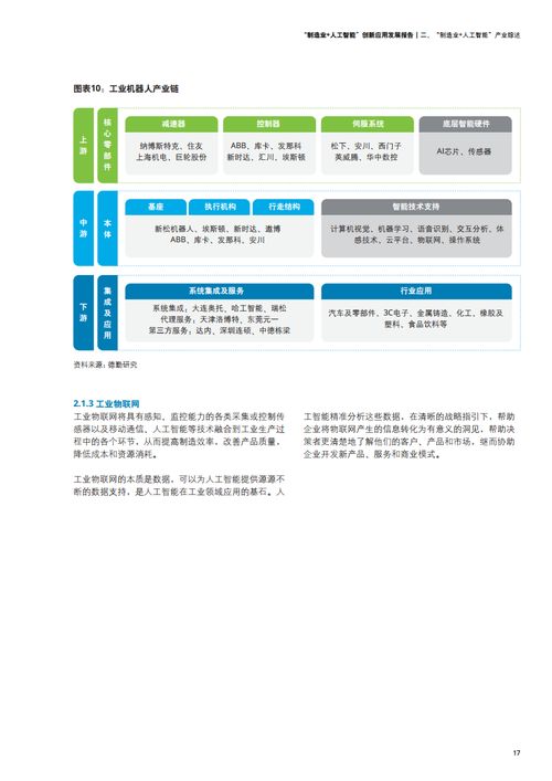 德勤咨詢 2021年制造業人工智能創新應用發展報告與軟件實踐