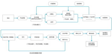 喜馬拉雅fm產(chǎn)品設(shè)計(jì)評估報(bào)告